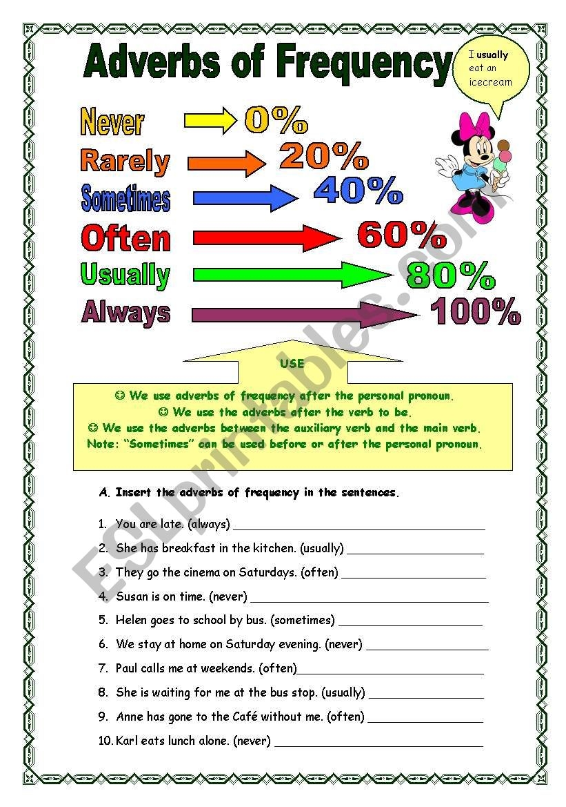 Adverbs Of Frequency Printable Worksheets