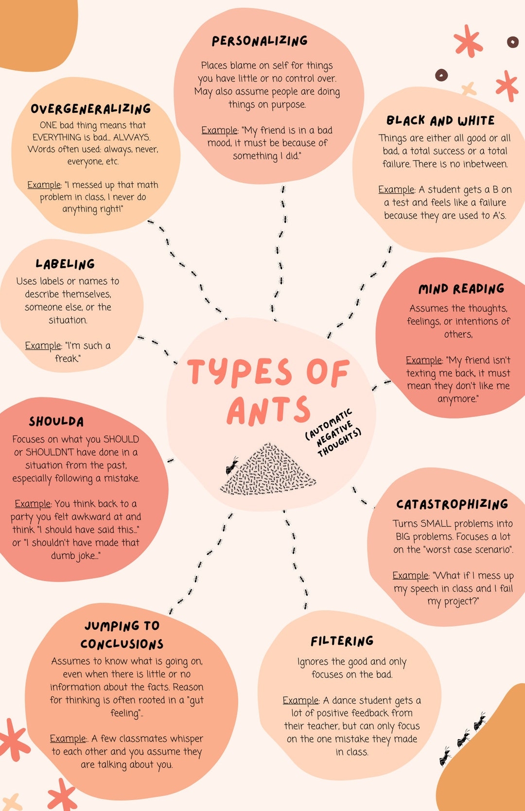 Automatic Negative Thoughts ANTS Printable 11x17 Poster kids Youth Students Etsy