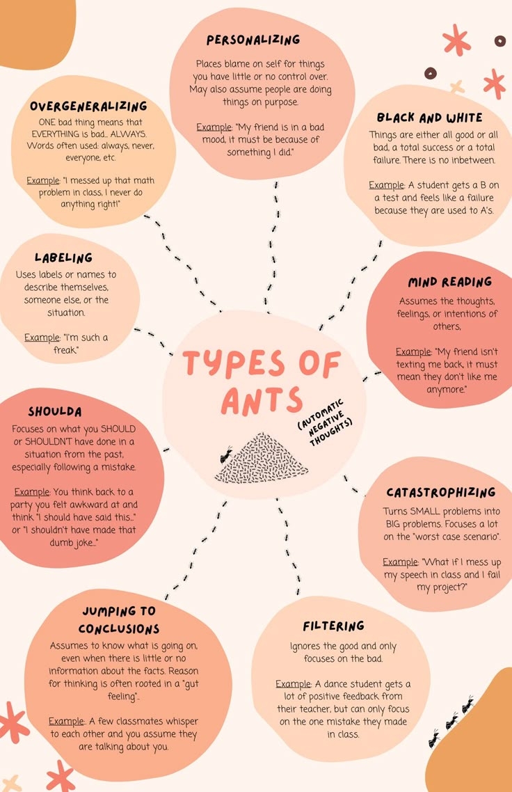 Adult Ants Negative Self Talk Printable Worksheets