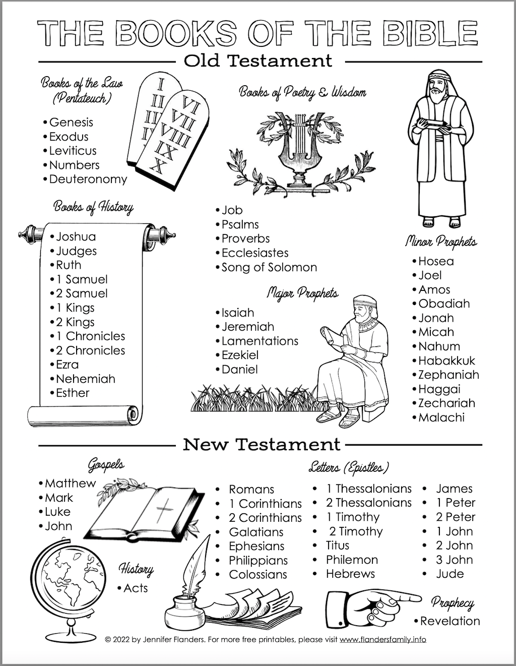 BOOKS OF THE OLD TESTAMENT Bible Word Search Puzzle Worksheet Activity Worksheets Library