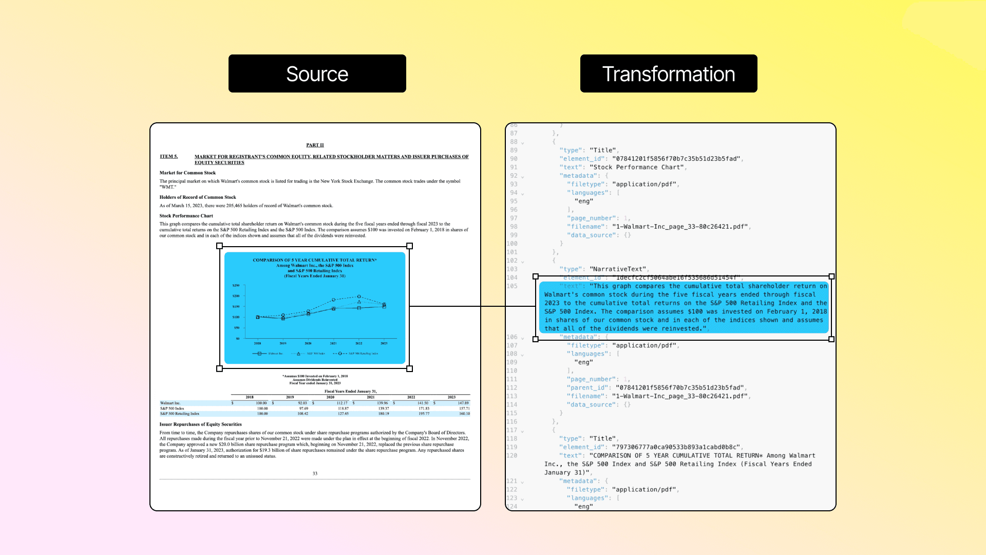 Considerations For Chunking For Optimal RAG Performance Unstructured