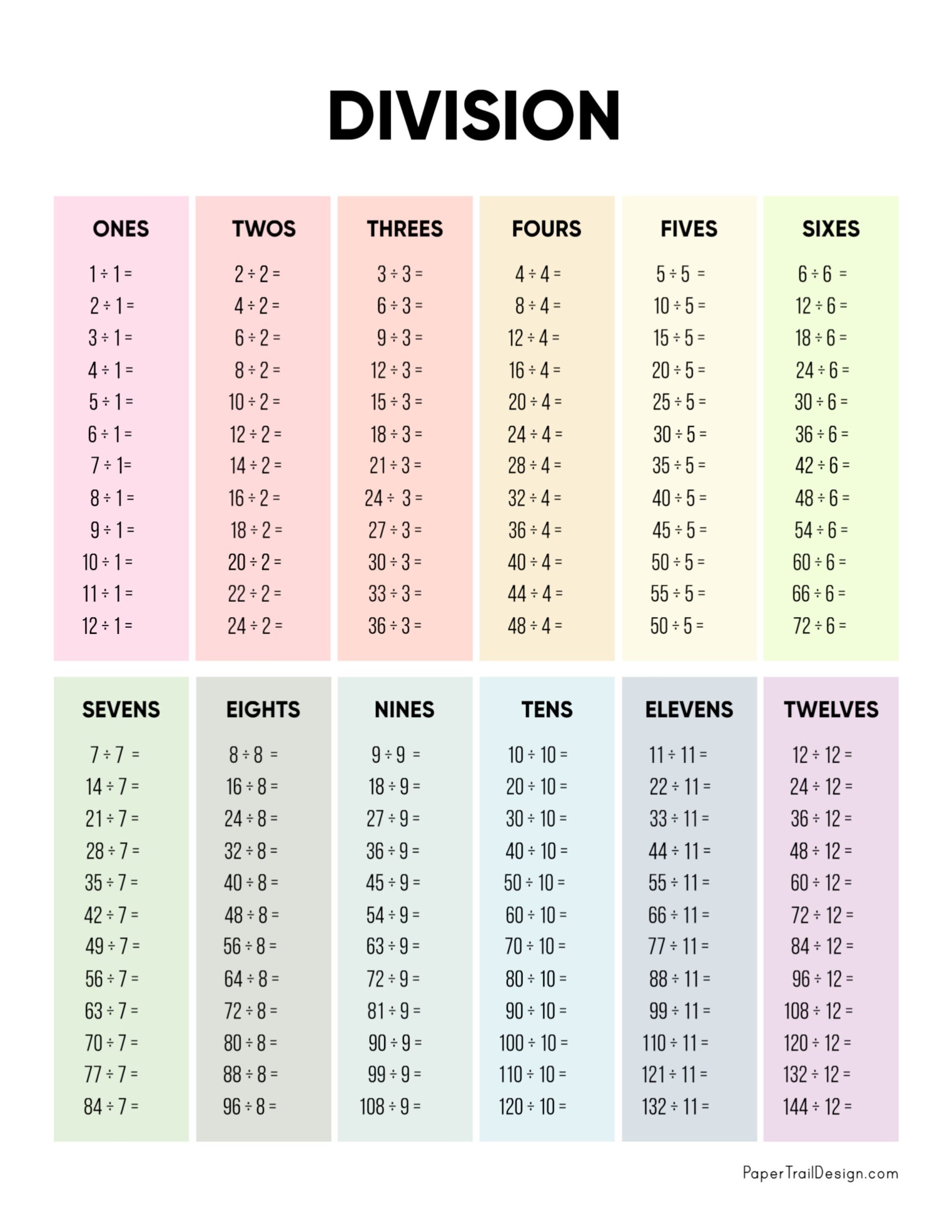 Division Tables 1-12 Printable Worksheets