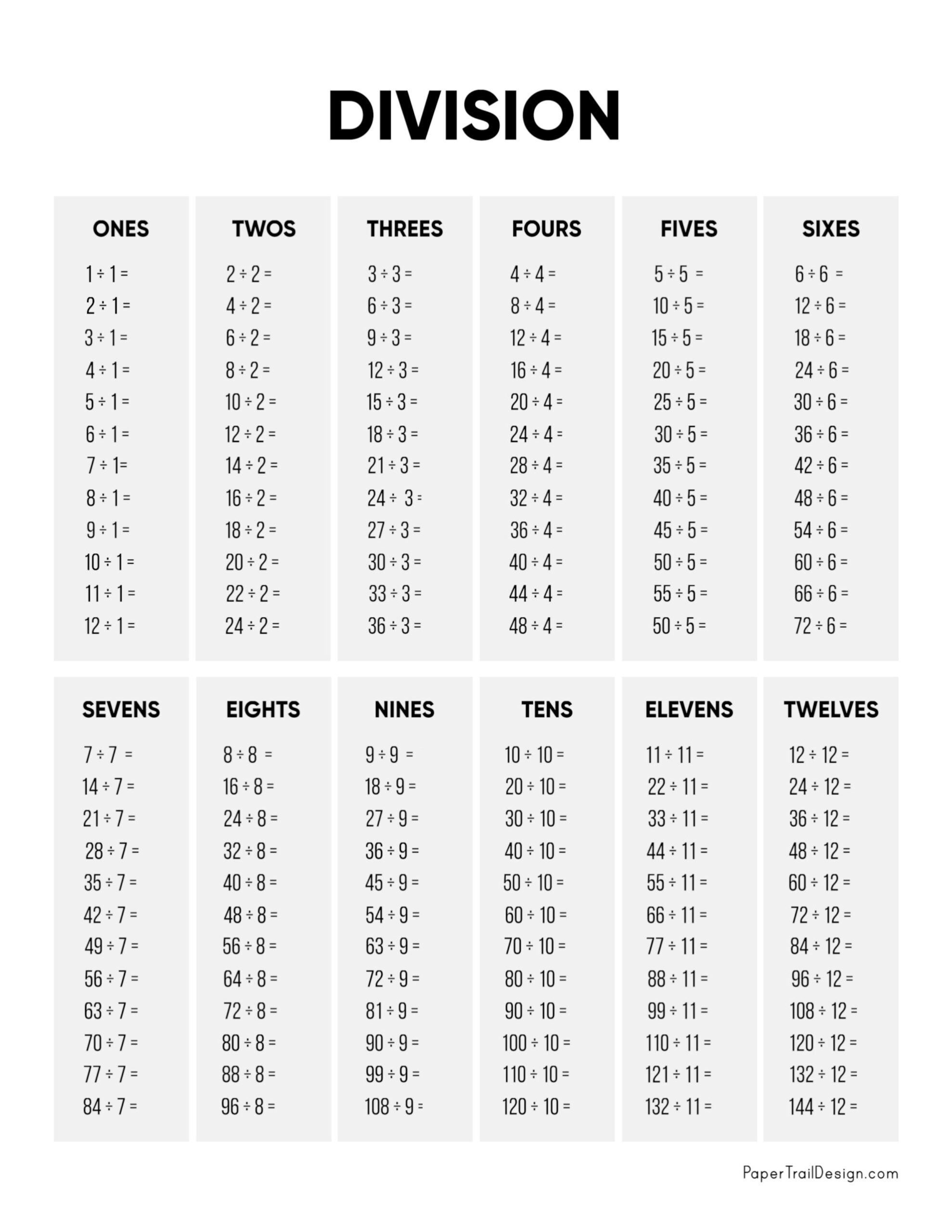Division Tables 1-12 Printable Worksheets For Coloring