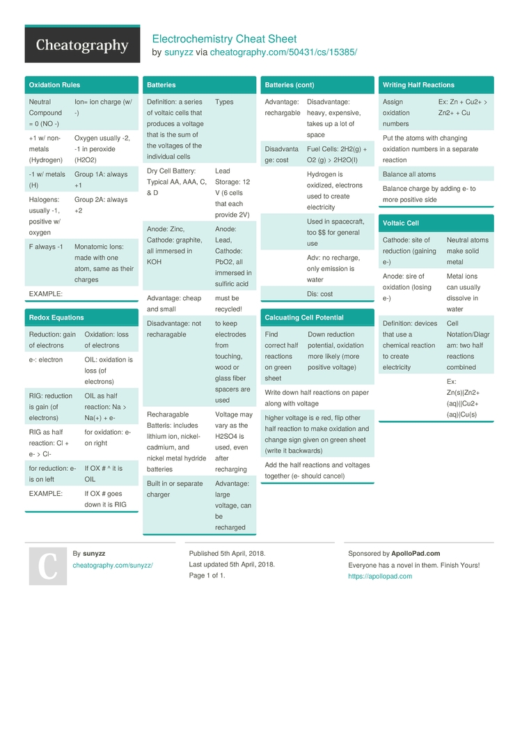 Ap Chemistry Electrochemistry Printable Worksheets