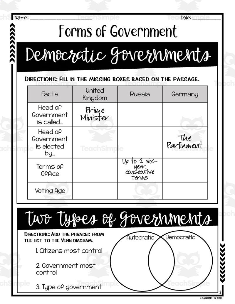 Forms Of European Government Reading Packet By Teach Simple