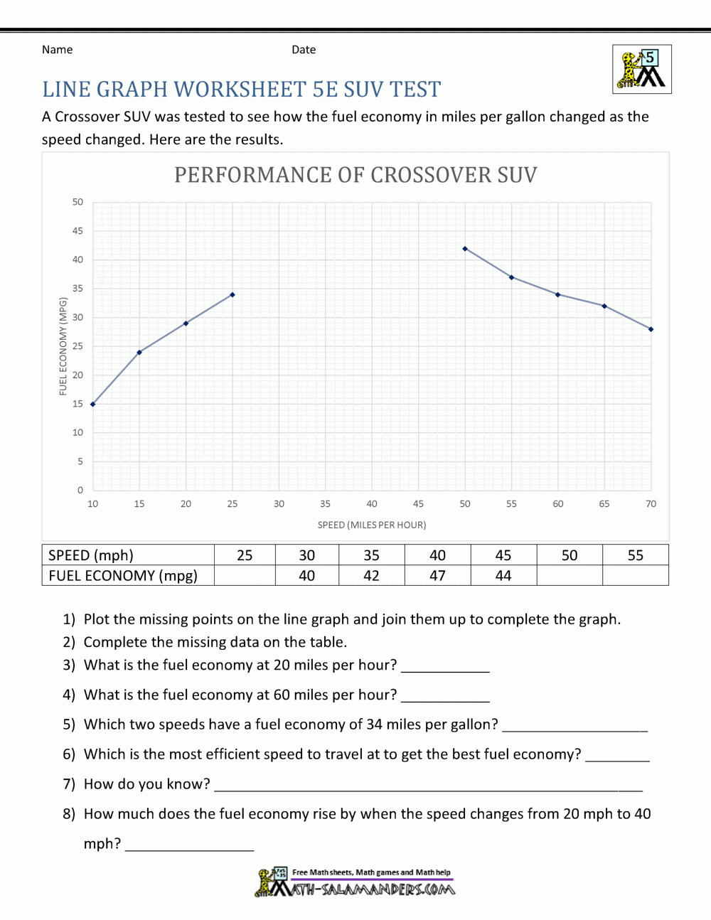 Line Graphs 5th Grade Worksheets