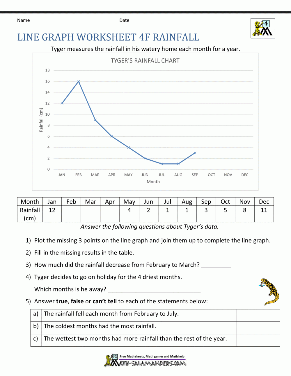 4Th Grade Printable Graph Worksheets