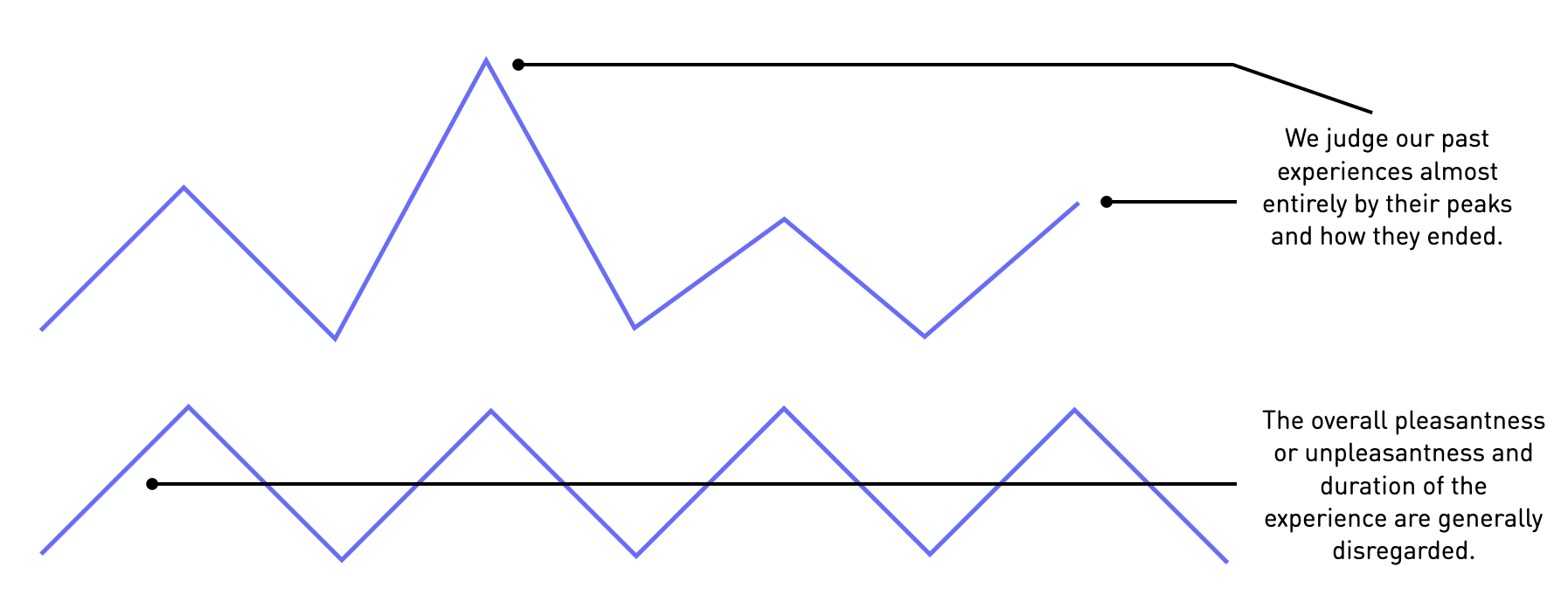 Chunking Strategy Printable Worksheets Perfomance Peak