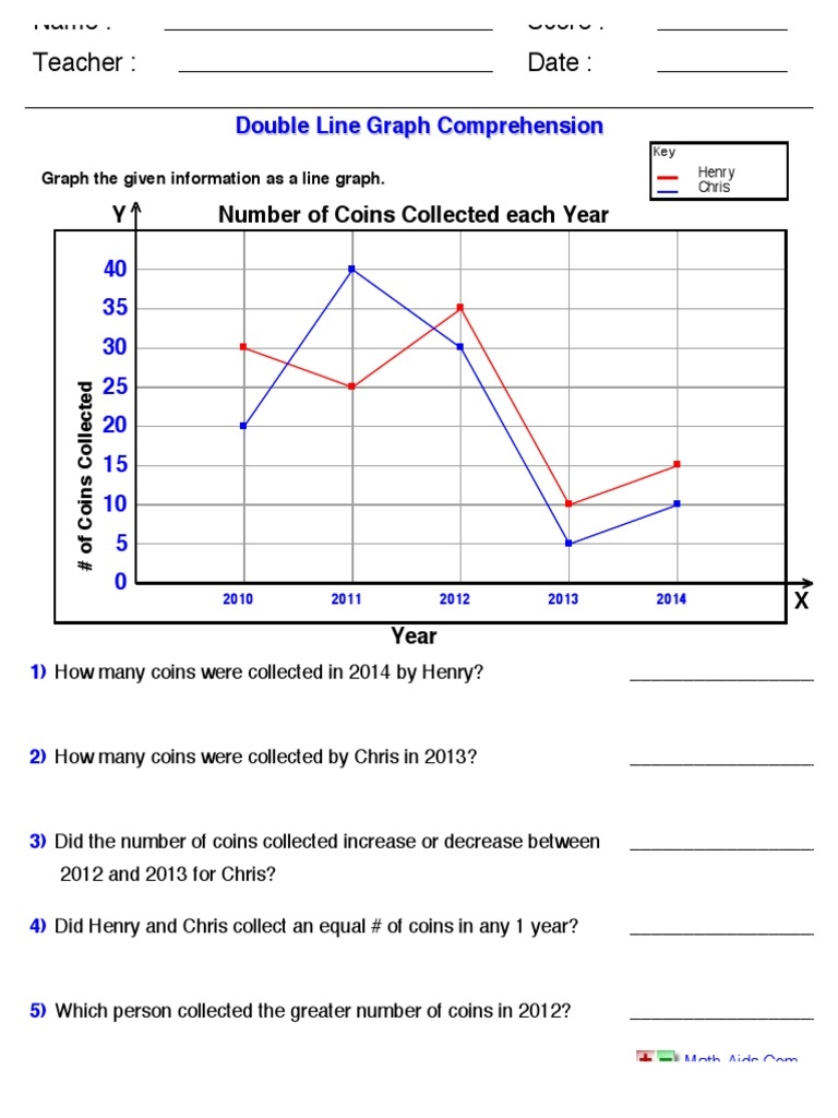 Understanding A Double Line Graph PDF Teaching Mathematics Worksheets Library