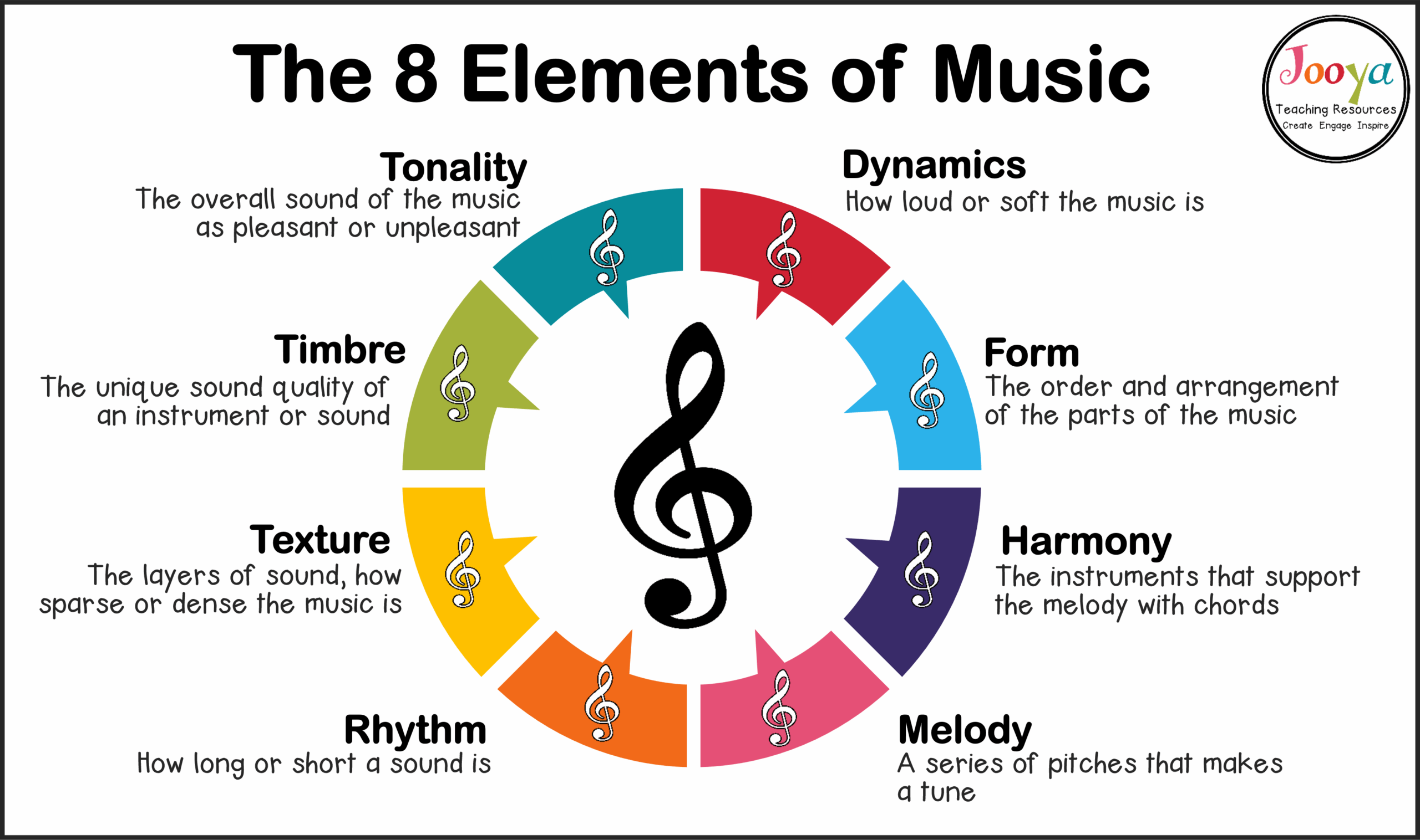 What Are The 8 Elements Of Music Jooya Teaching Resources