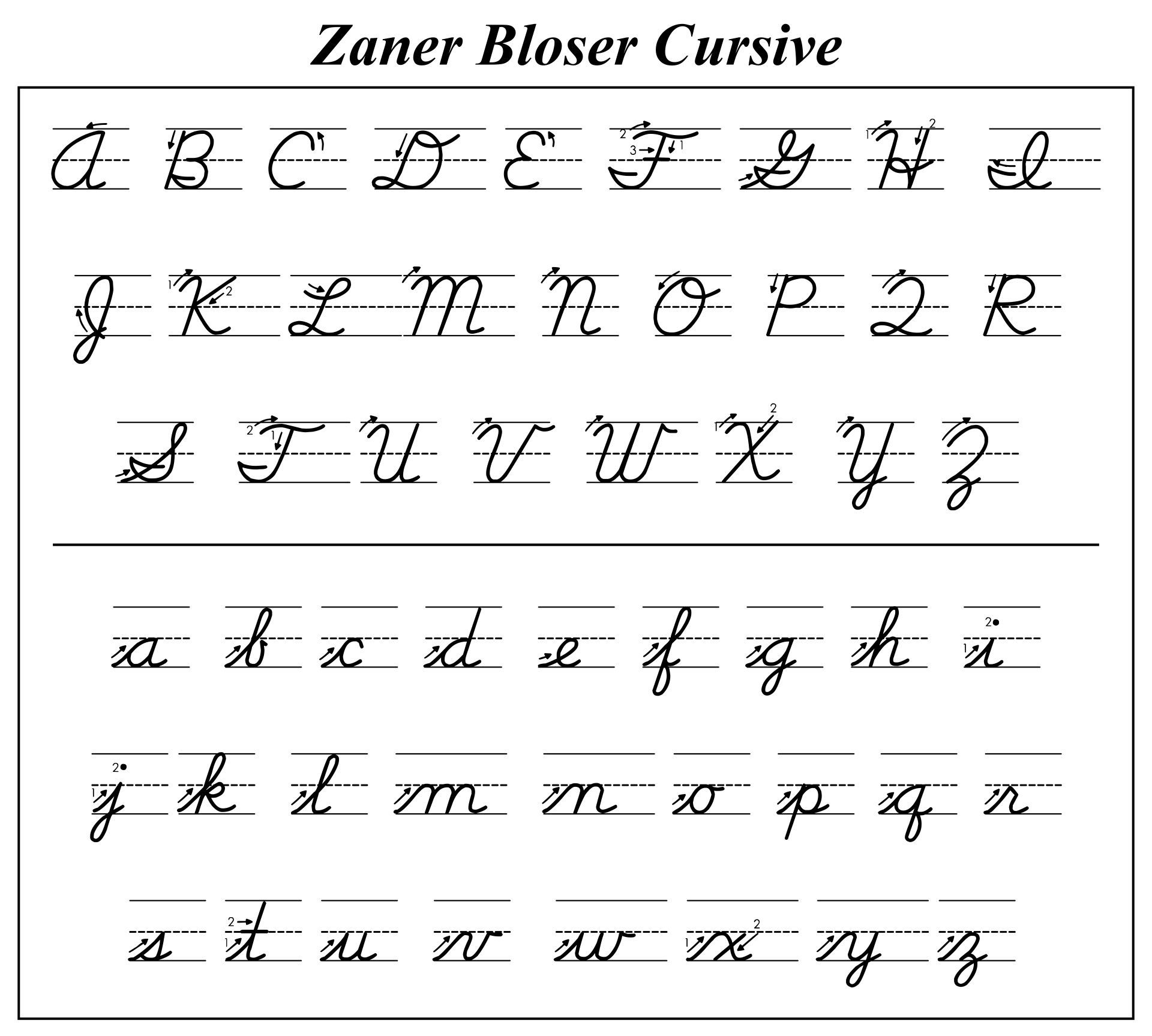 Zaner Bloser Cursive Alphabet Printable Feuilles Dexercices Worksheets Library