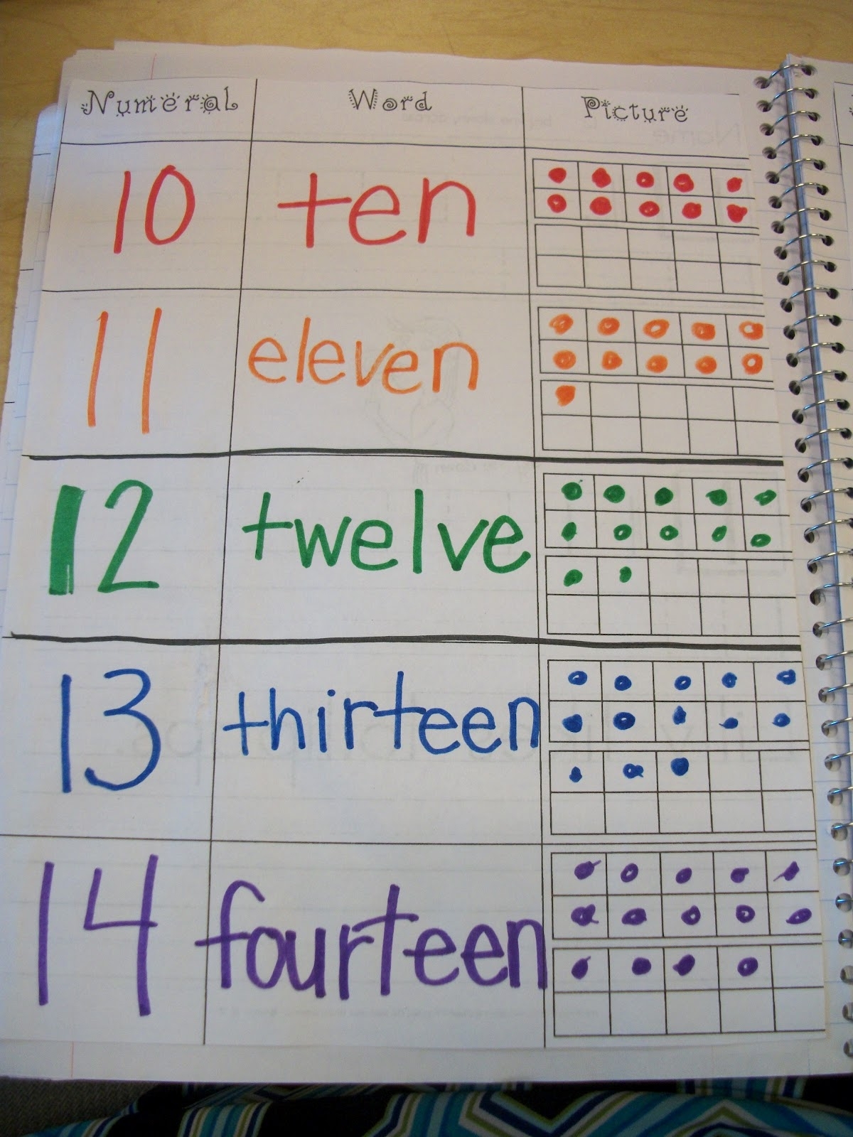 Miss Van Maren s Fantastic First Grade Math Journal Tools For Your Toolbox 